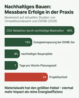 Infografik 17